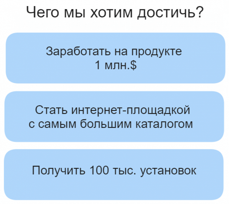 Примеры желаемых результатов