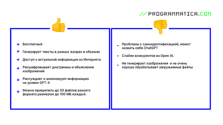 Какие ИИ для программирования выбирают сотрудники IT-компании