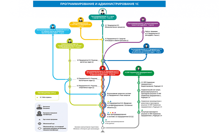 Избавиться от задач в почте и наладить коммуникацию между отделами: удобное решение на базе 1С