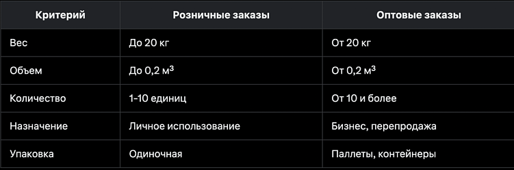 Доставка из Китая: особенности опта и розницы