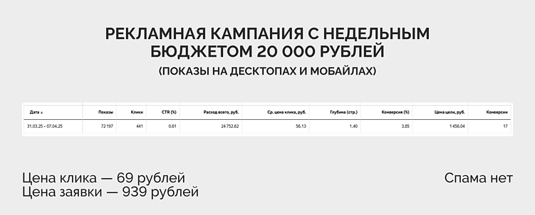 Как снизить CPL в 2 раза без замены креатива