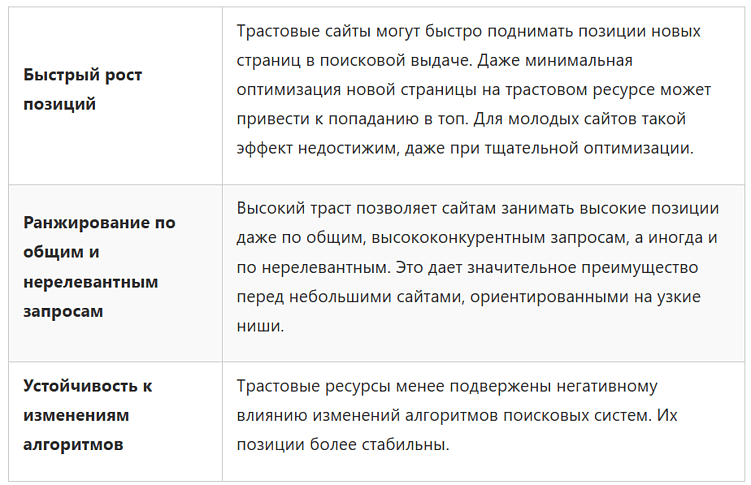 Что работает в SEO в 2025 году: полезные инсайты и примеры