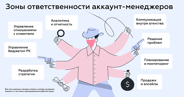 В Appbooster у аккаунт-менеджеров целый пул разных задач — от общения с клиентами до сбора аналитики 