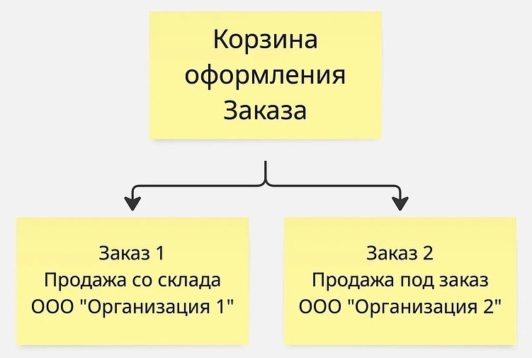 ТОП-8 главных отличий оптового интернет-магазина или B2B портала от розничного