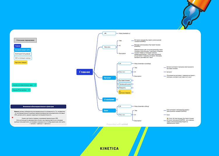 Пример структуры сайта в Xmind