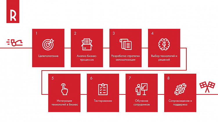 Хороший интегратор – это ваше «IT-бизнес-правое полушарие»