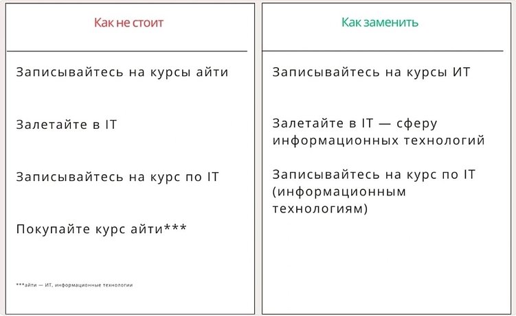 Как писать про digital и ИТ в условиях запрета иностранных слов 2026. Реклама, кейсы, инструкции