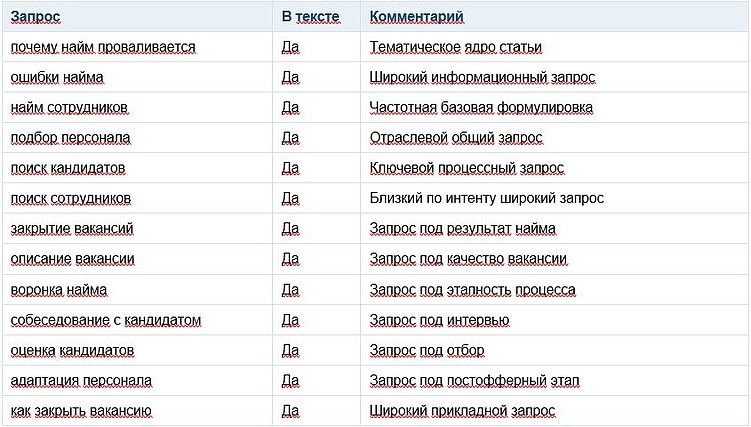 Почему найм проваливается