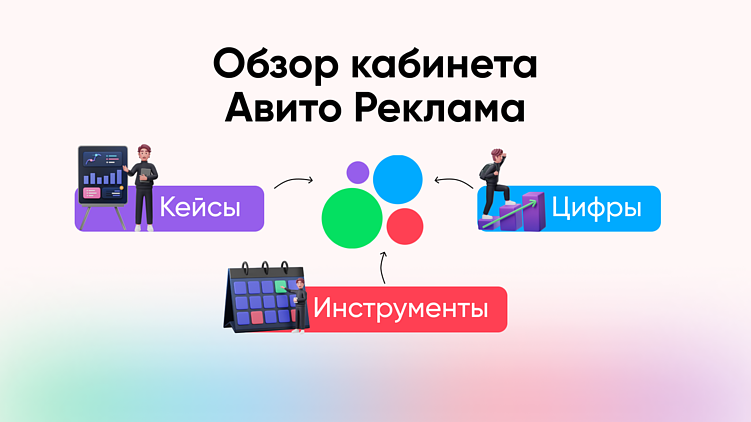 Как работает Авито Реклама в 2026 году и почему это самый дешевый источник трафика прямо сейчас