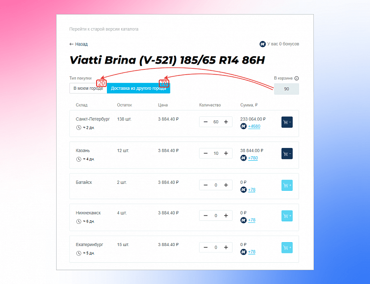 Как разработать оптовый интернет-магазин для B2B, который сделает продажи быстрее и эффективнее