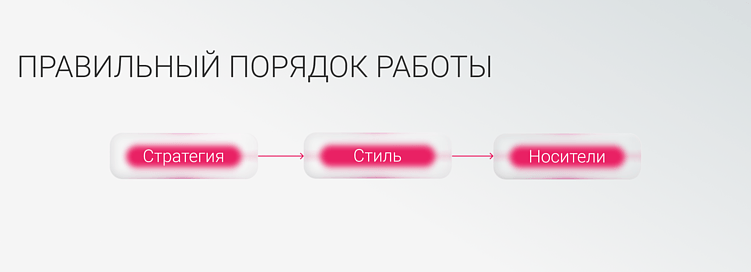 Ребрендинг, рестайлинг, редизайн: в чём разница и что выбрать