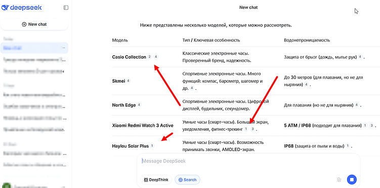 Стрелками указаны ссылки на источники