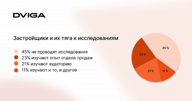 Чего хотят покупатели квартир и почему застройщики этого не знают