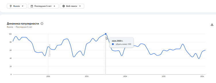Ваша ЦА — не «мужчины 25-45 лет». Как найти портрет клиента через боль, а не демографию