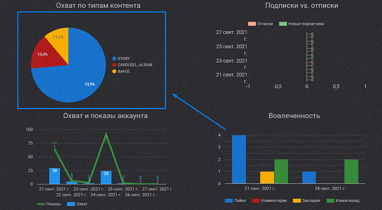 Как прокачать SEO в социальных сетях