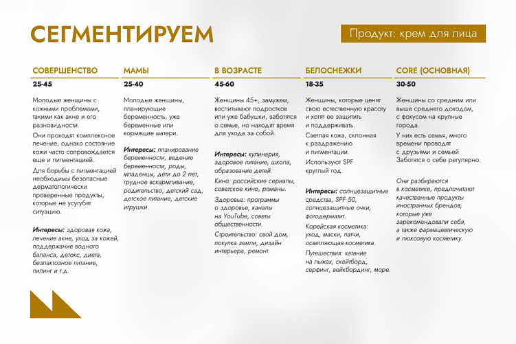 Трайбы в FMCG: как говорить с аудиторией на ее языке и усиливать продажи