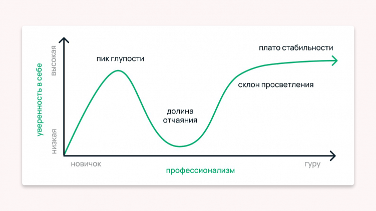Как создать личный бренд с нуля: мой опыт