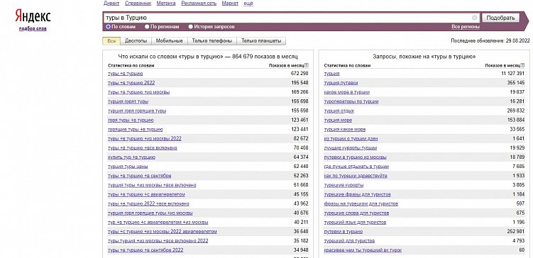 Анализ поискового спроса как основа создания структуры каталога в e-commerce