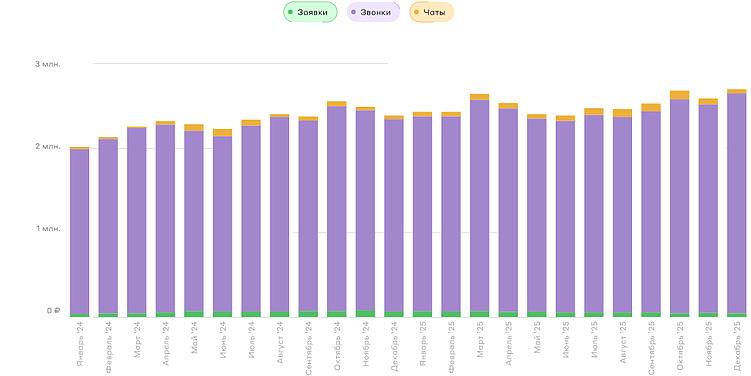 8 трендов медицинского SEO в 2026 году: что работает в новой поисковой реальности
