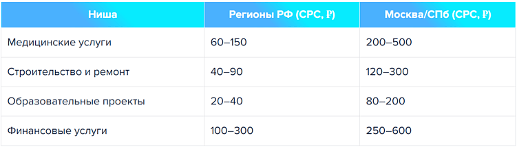 Яндекс Директ 2025: от чего зависит стоимость рекламы и как оптимизировать бюджет