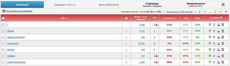 Автоматизация в SEO: что можно доверить технологиям?
