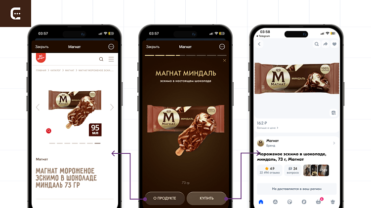 Сладкий Mini App Telegram: как создать мини-ап для промо и собрать базу