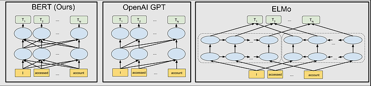 Краткая история SEO. 30 лет за 30 минут