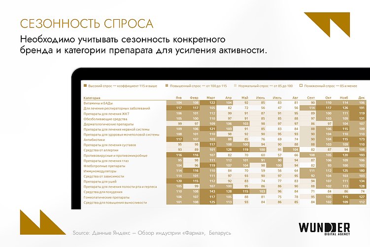 Видео – 51% всех инвестиций, мобильный трафик – 75%: как меняются фармрынок и поведение потребителей