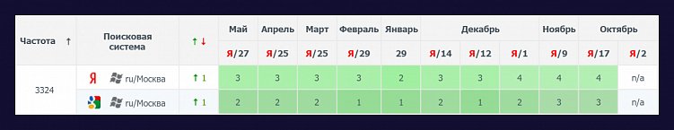 Как написать SEO-лонгрид с использованием ChatGPT-4: с изображениями и примерами