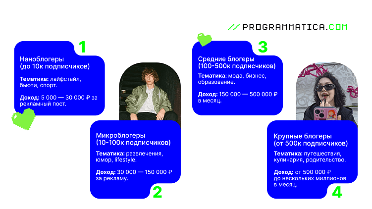 Как зарабатывать на видео в 2025 году: практичный гайд для маркетологов и авторов
