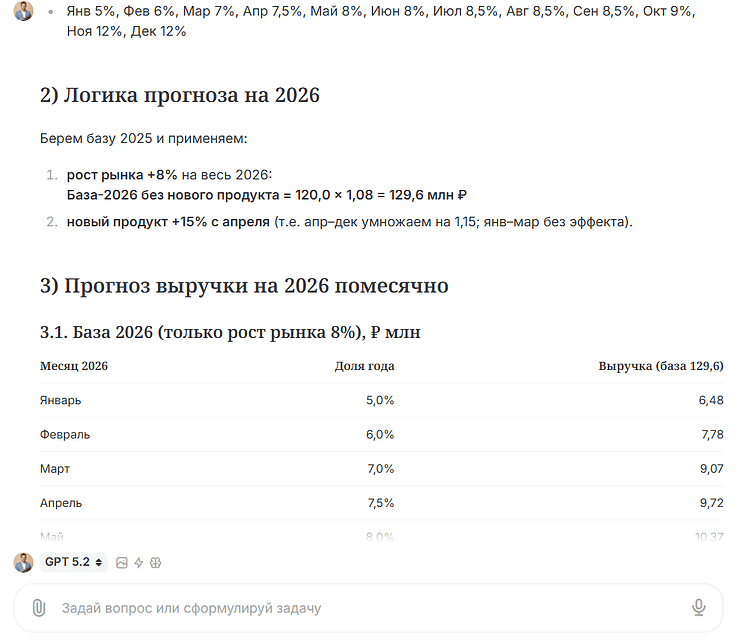 ИИ в финансах 2026: как искусственный интеллект помогает финансистам в рутинных задачах