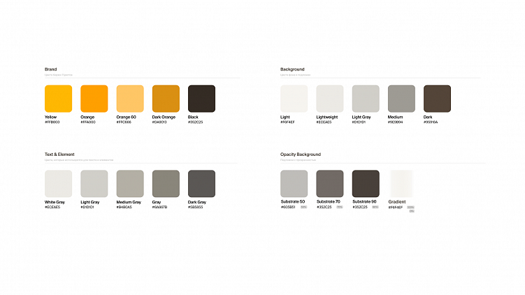 Заглядываем за кулисы разработки UX/UI продукта. Спойлер: там почти нет креатива