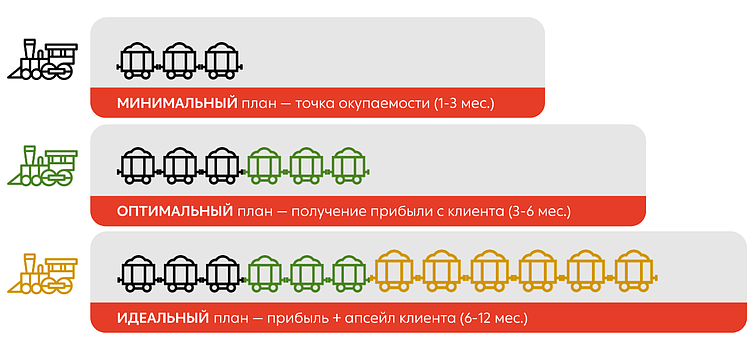Как работать с клиентской базой в B2B «на входе»: рабочие стратегии 2026