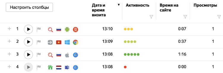 Пять зеленых кружочков в отчете Вебвизора показывают, что на странице высокая активность