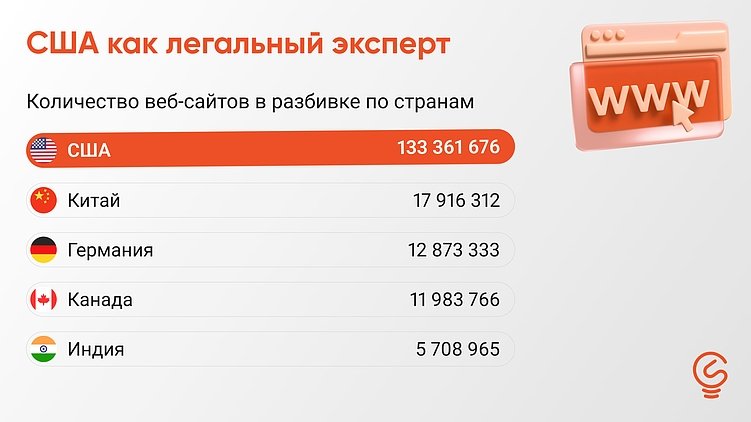 SEO работает только в России? Сравнение с США и Китаем