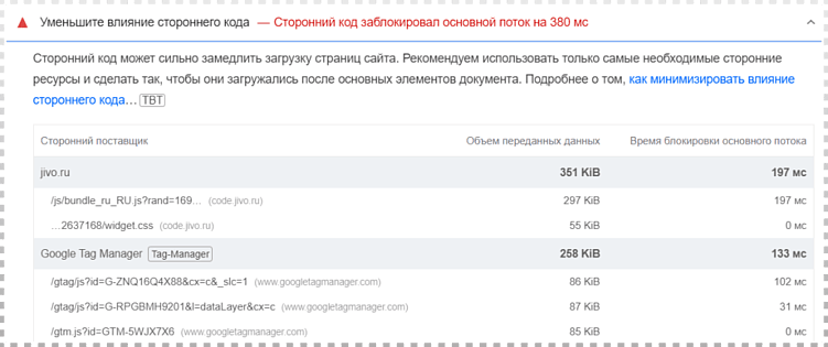 Как мы ускоряем сайты на 1С-Битрикс: пошаговая методика для разгона вашего сайта