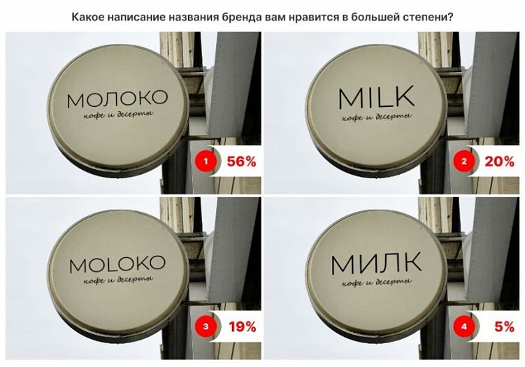 Как назвать бренд: тренды нейминга в 2025 году