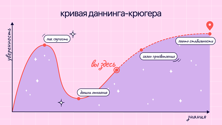 Зачем дизайнеру performance review