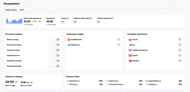 Как провести редизайн не просто рисуя картинки, а улучшая удобство, метрики и визуал?