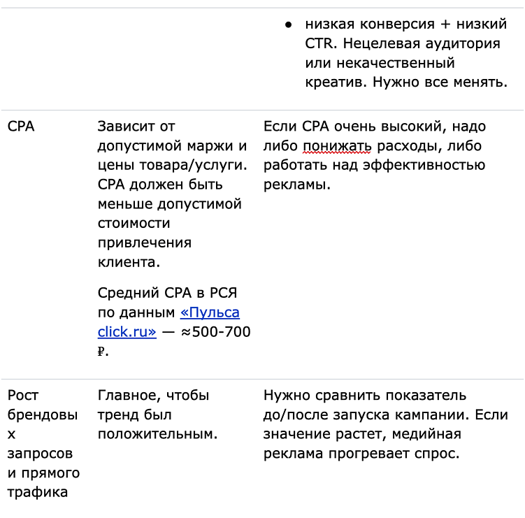 Post-view- и post-click-конверсии: влияние медийной рекламы на перфоманс-метрики