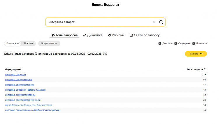 Ошибки в контенте: 11 наших самых обидных факапов