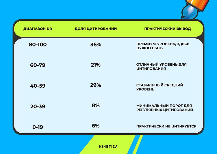 От SEO к GEO: полное руководство по выживанию в эпоху AI-поиска