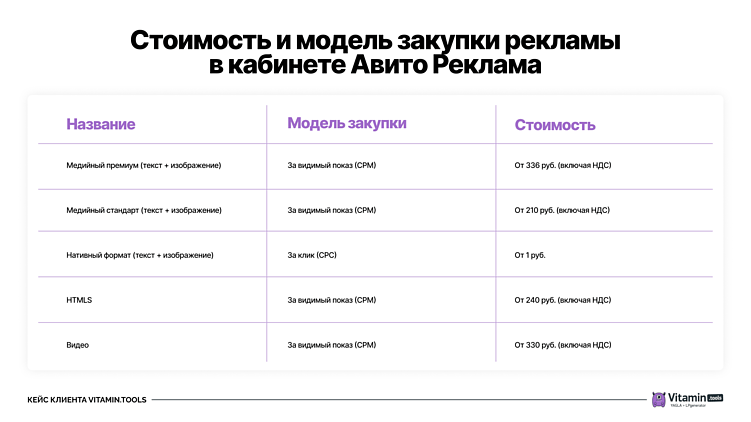 Медийная реклама на Авито: подробный обзор новой площадки