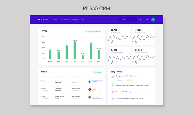 Для чего бизнесу нужна CRM-система и как выбрать подходящую