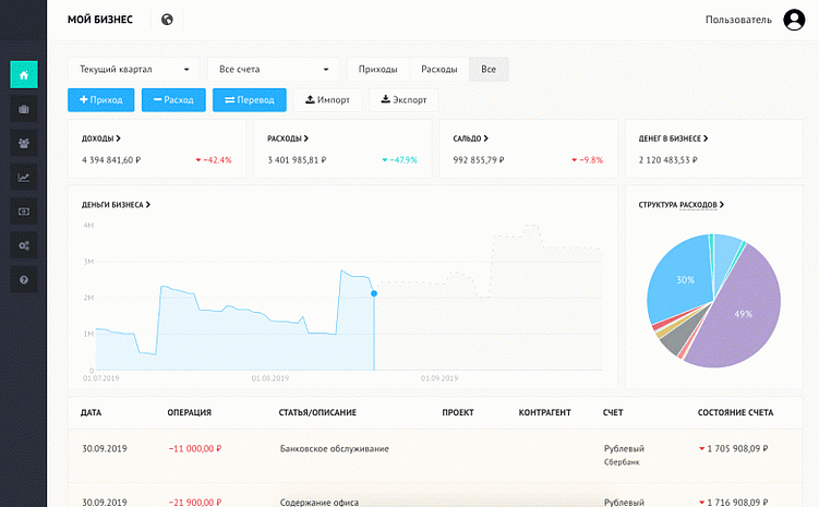 Excel против сервисов финансового учета: сравнение для digital-команд и агентств
