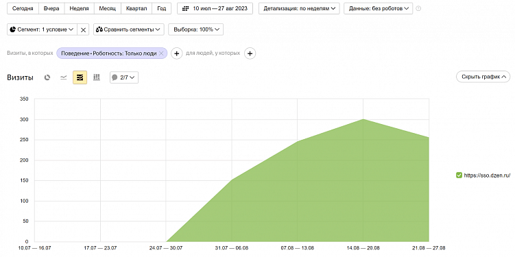 Инструкция по правильному созданию контент-плана