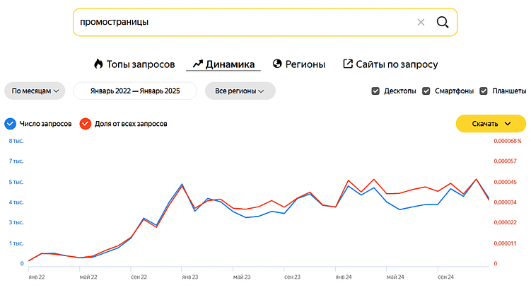 33 тренда контента в 2025 году: применяйте уже сейчас