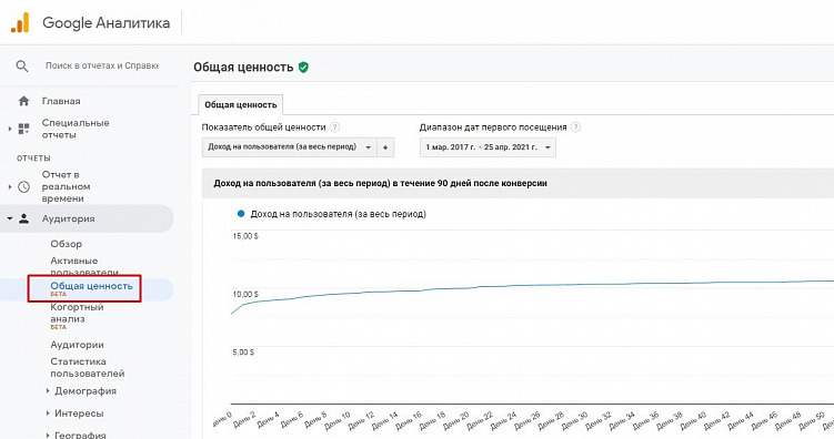 Что такое LTV клиента и почему он важен для бизнеса и как правильно рассчитать