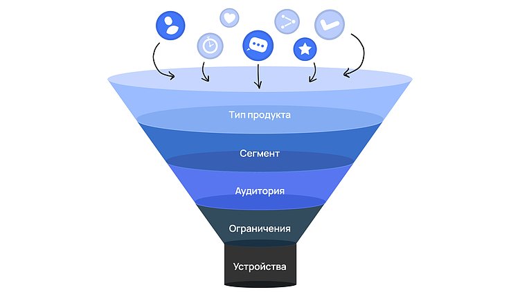Бенчмаркинг: как учиться у конкурентов, не копируя их