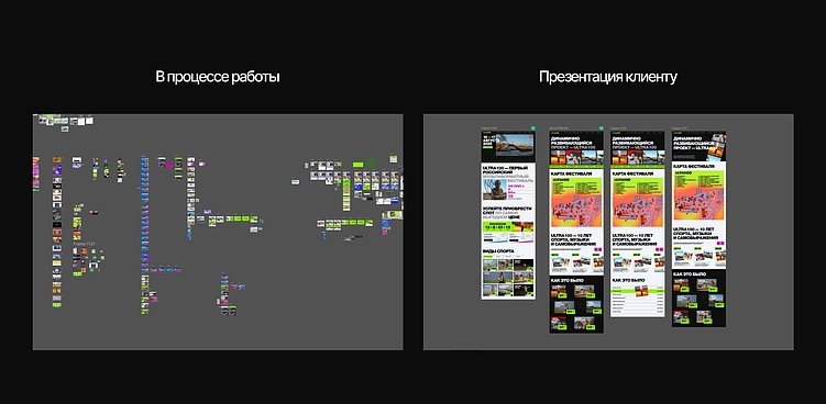 Хаос работы и презентация заказчику.
